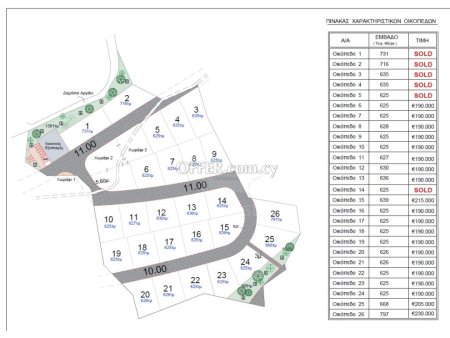 Residential plots in Palodia